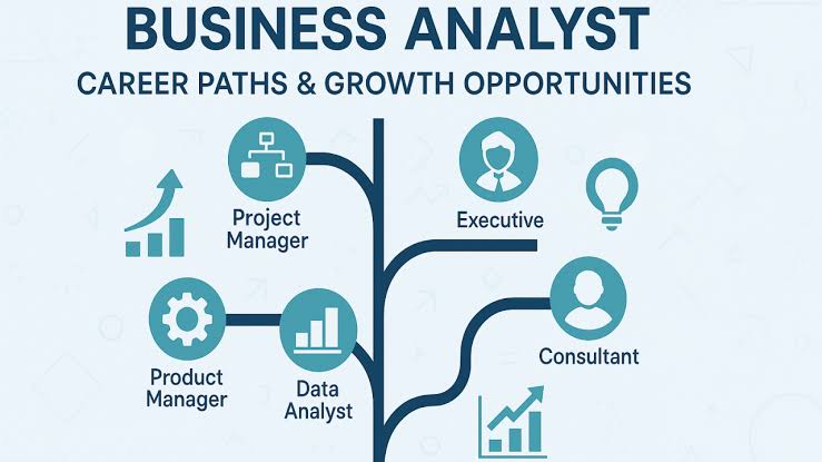 Accelerating Global Executive Careers: Strategic Leadership Pathways in Asset and Financial Management